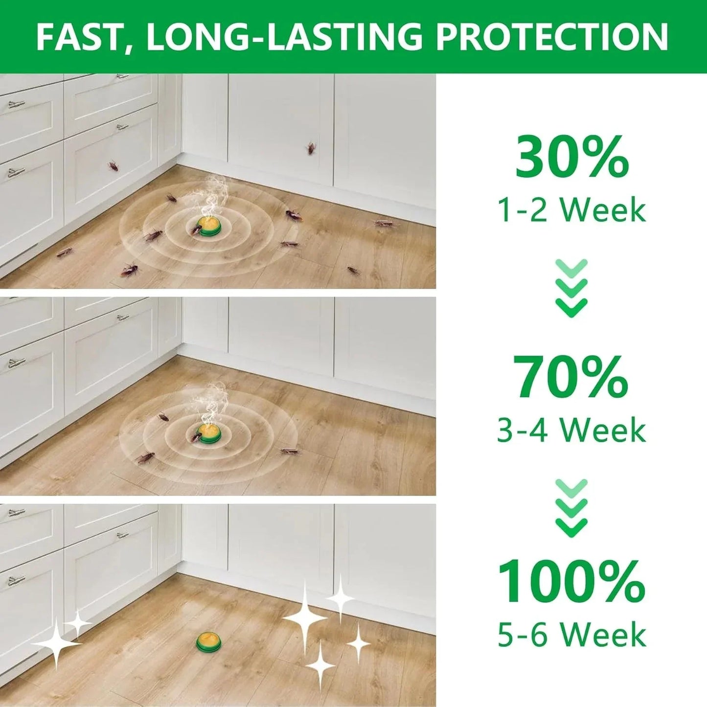 RoachShield Natural Gel – Safe & Powerful Cockroach Killer for Kitchens, Bathrooms & Cabinets ( 12 Pcs )