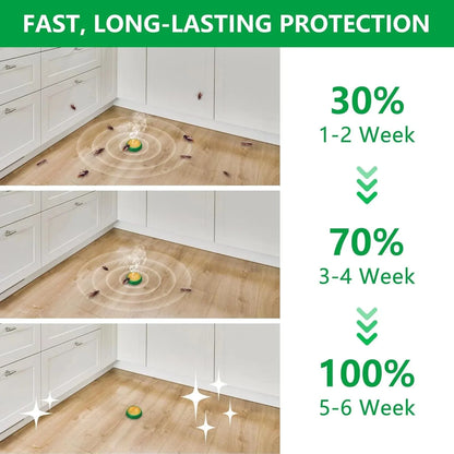 RoachShield Natural Gel – Safe & Powerful Cockroach Killer for Kitchens, Bathrooms & Cabinets ( 12 Pcs )